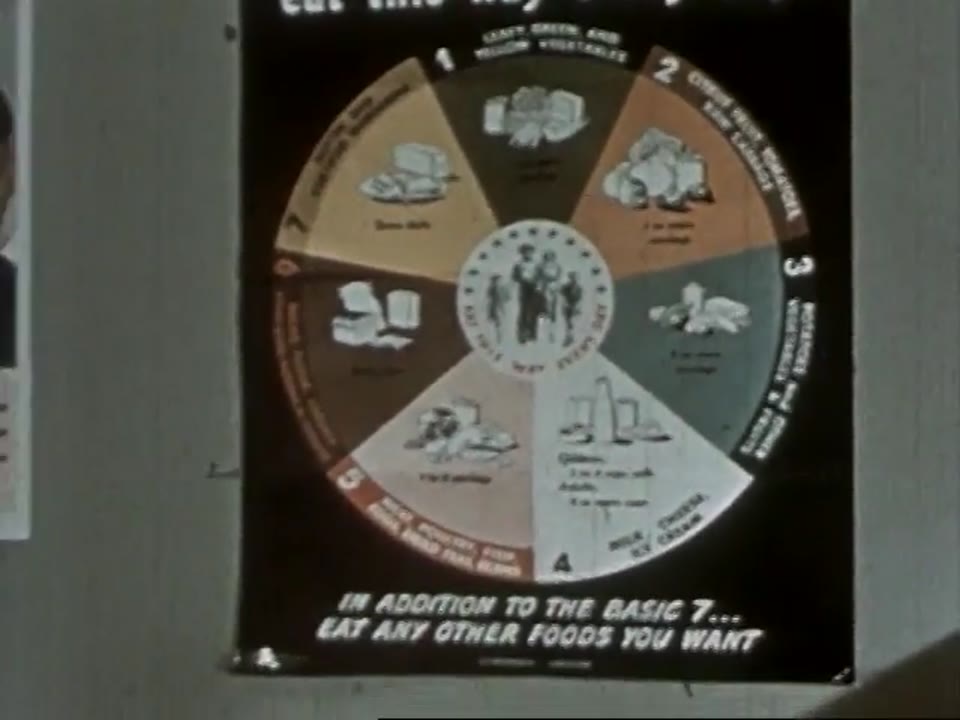 Foundation Foods
