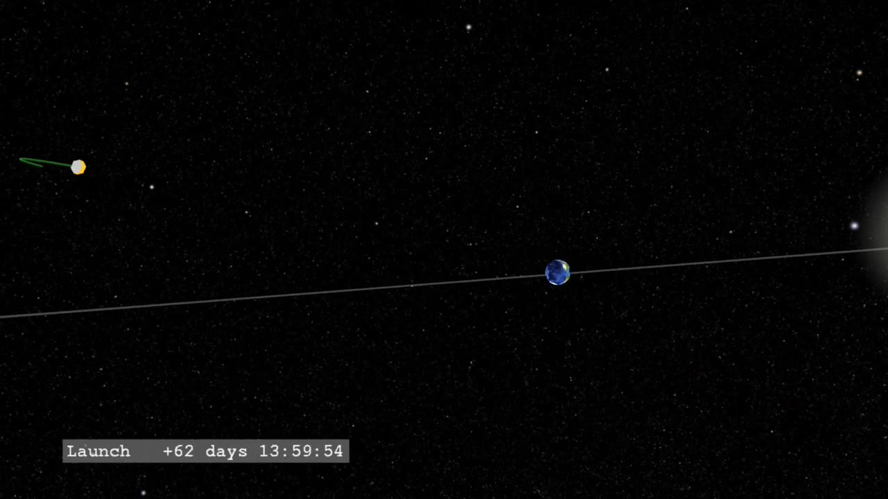 IBEX Orbit Visualization