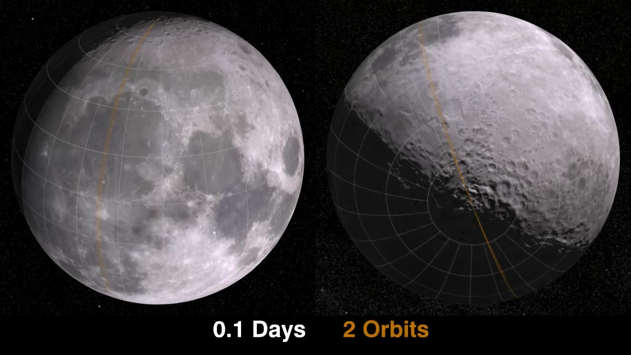 LRO Ground Track - One Sidereal Month