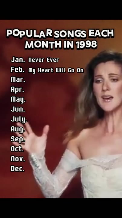 Popular Songs Each Month In 1998