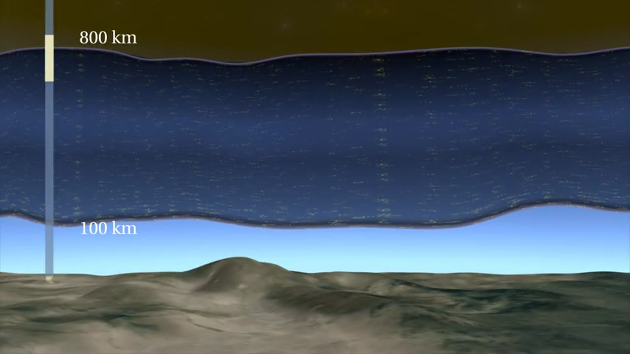 Ionosphere and CINDI