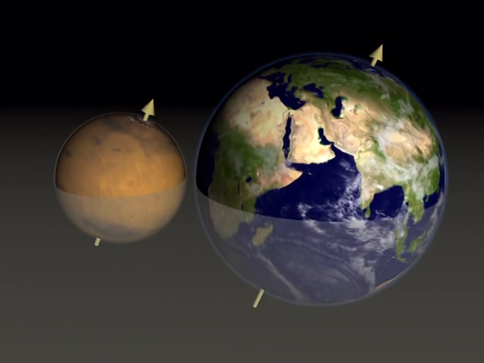 Earth-Mars Planet Comparisons (True Color with Axes and Orbit Plane)