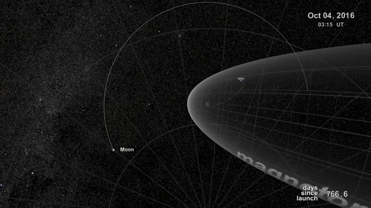 Magnetospheric Multiscale Mission (MMS) Nightside Orbit Animation for the Preliminary Design Review (PDR)