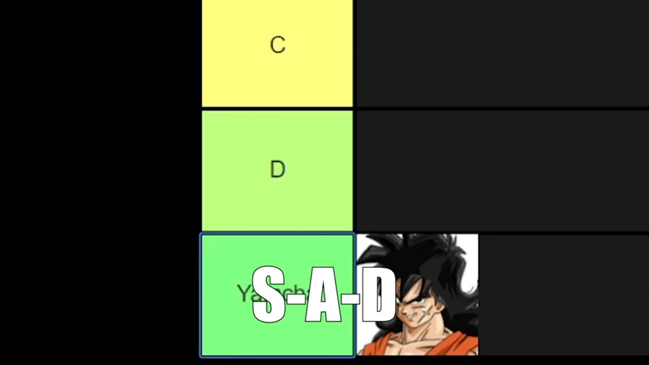 Dragon Ball Z Tier List | RT Animation Reacts