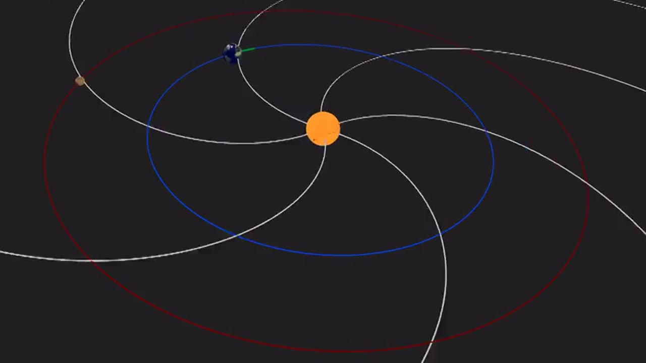 Sun vs. Mission to Mars