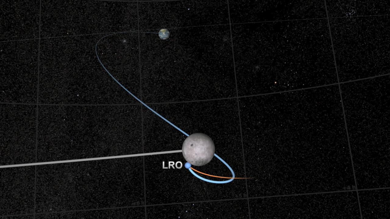 LRO Transition from Earth-Centered to Moon-Centered Coordinates